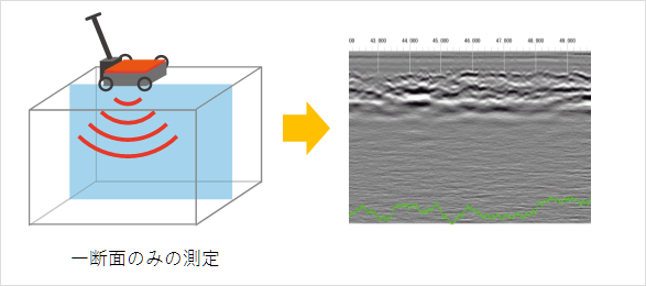 画像：一断面のみの測定