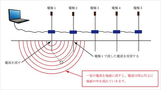 画像:抵抗値を解析する図