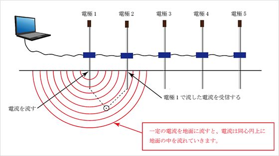 画像：抵抗値を解析する図