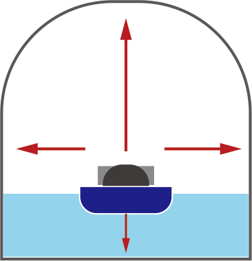 画像：撮影方向
