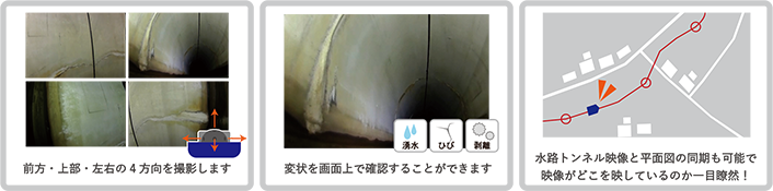 画像：調査結果と活用方法